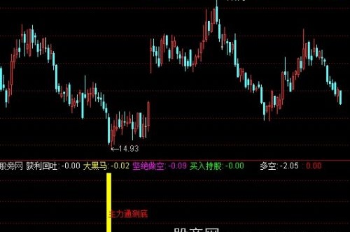 通达信主力同侧底指标公式