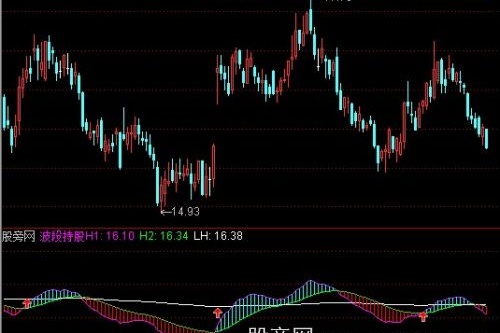 通达信波段持股指标公式
