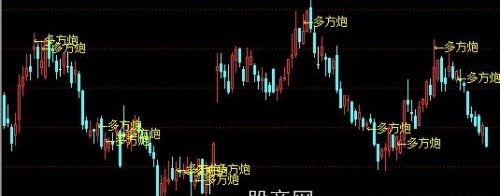 通达信多方炮主图指标公式
