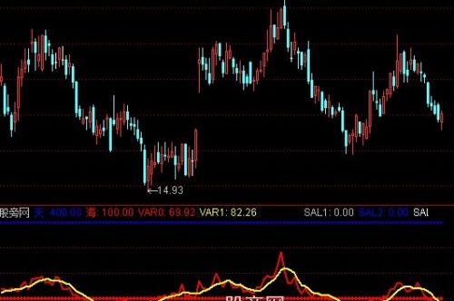 通达信准备翻翻指标公式