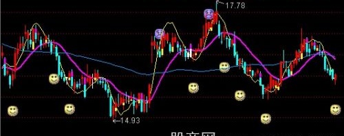 通达信战赢风赢主图指标公式
