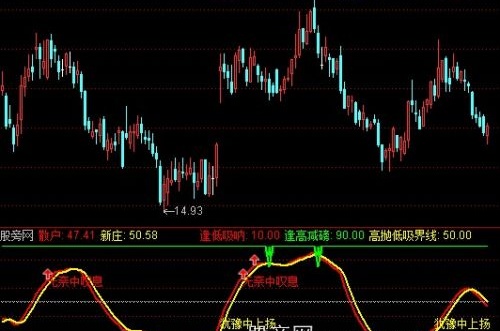 通达信战赢高低指标公式