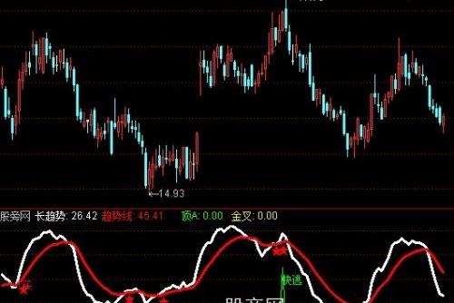 通达信战赢趋势指标公式