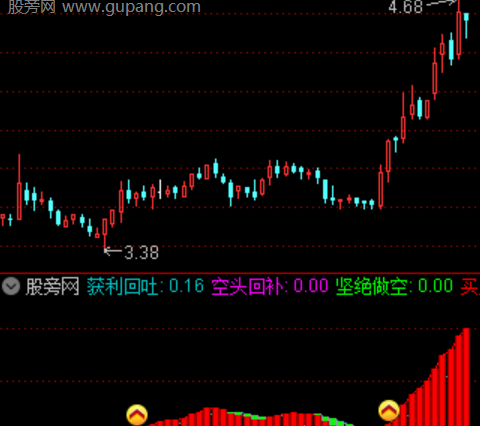 通达信趋势波动指标公式