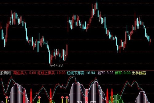 通达信战赢主力指标公式