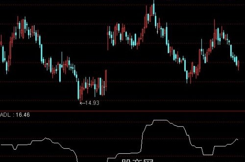 通达信大胆做多指标公式