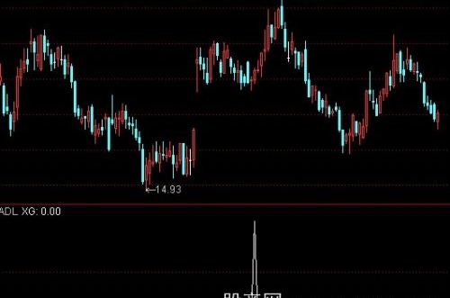 通达信横盘上升小涨选股指标公式