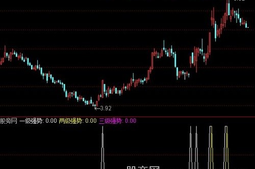 通达信连升三级选股指标公式