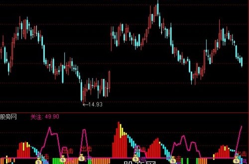 通达信牵牛射熊1号指标公式