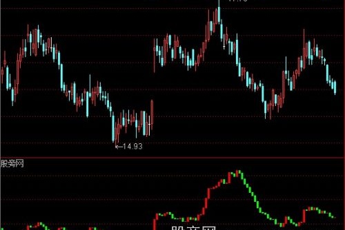 通达信活筹指数指标公式
