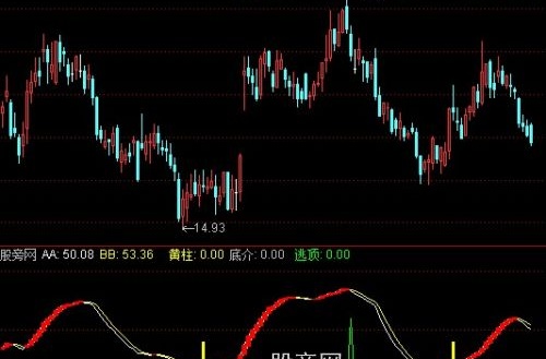 通达信底部介入+逃顶指标公式