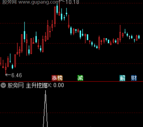 通达信主升挖掘选股指标公式