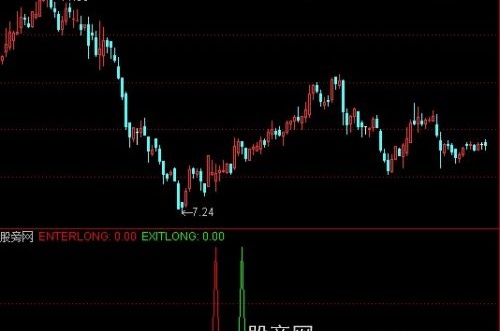 通达信见前炮想后炮指标公式