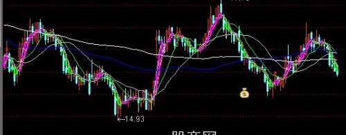 通达信大机构中线主图指标公式