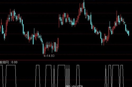 通达信多头起步选股指标公式