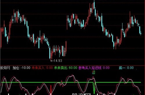 通达信专抄底短线王指标公式