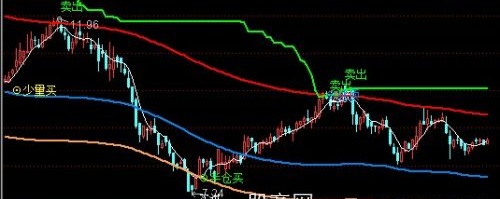 通达信知春秋主图指标公式