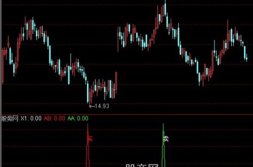 通达信决策波段选股指标公式