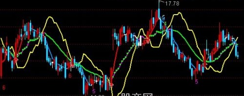 通达信上出下买+三背离主图指标公式