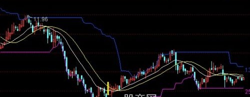 通达信涨停及压力支撑主图指标公式