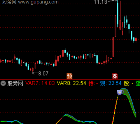 通达信能量引力指标公式