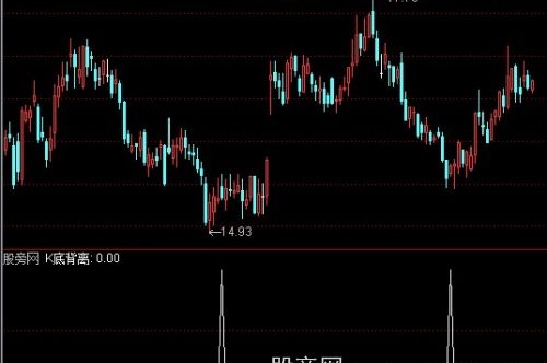 通达信KDJ背离选股指标公式