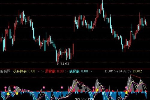 通达信DDX背离指标公式