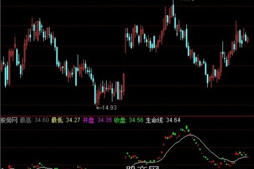 通达信资金起爆指标公式
