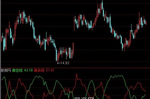 通达信供求资金指标公式