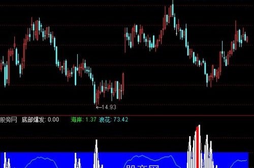 通达信龙头出海指标公式