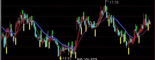 通达信稳步波段主图指标公式