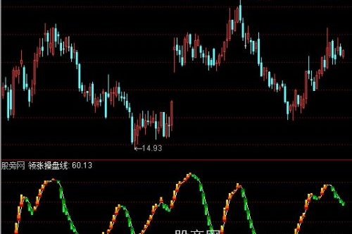 通达信买卖力度指标公式