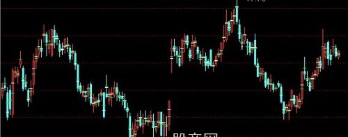 通达信均价对比主图指标公式