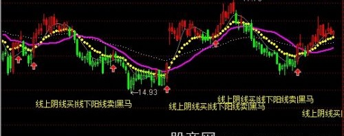通达信暖阳线主图指标公式