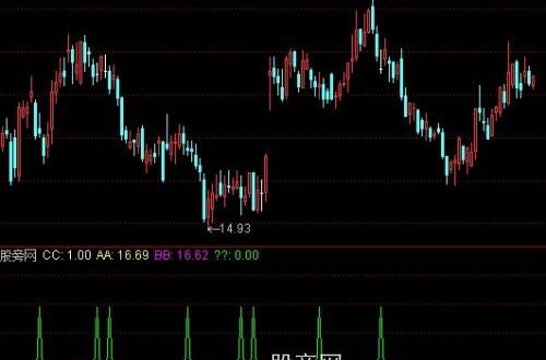 通达信牛回头选股指标公式