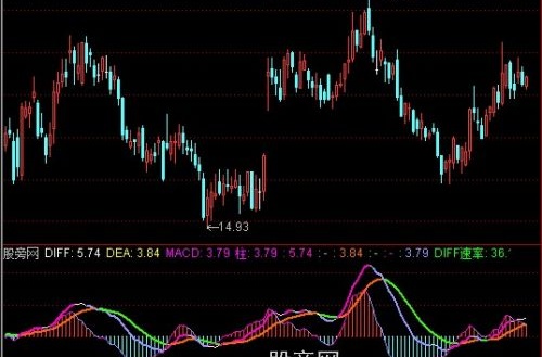 通达信直效稳定获利指标公式