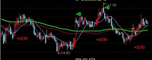 通达信庄家出现主图指标公式