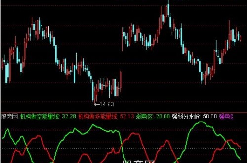通达信机构多空指标公式