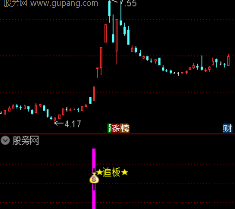通达信乾坤追板指标公式