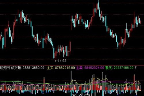 通达信成交量分析指标公式