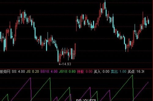 通达信涨跌DDX指标公式
