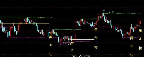 通达信量柱擒涨停+黄金柱+涨停时间窗主图指标公式