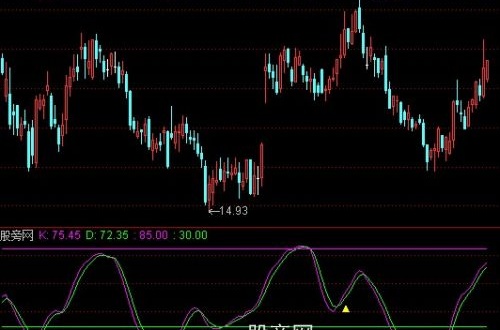 通达信不一样的KD指标公式