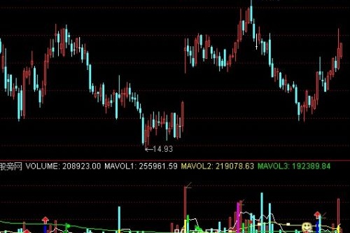 通达信VOL黑马指标公式