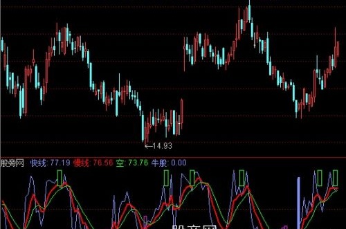 通达信底部+山量形态指标公式