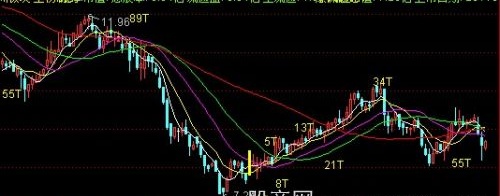 通达信UMA财务主图指标公式