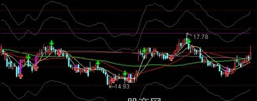 通达信天一神鞭主图指标公式