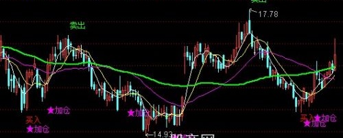 通达信三角山人买卖主图指标公式