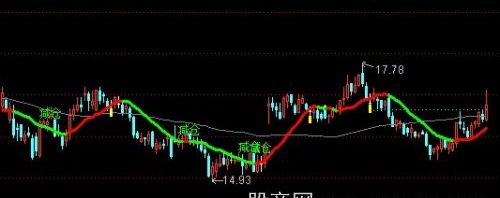 通达信主力介入主图指标公式