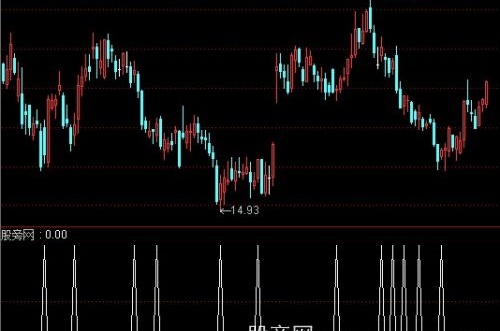 通达信金矿买指标公式